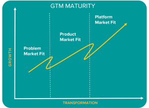 GTM-OS-3PS-MATURITY-SIX-Marketing-Certifed-Agency